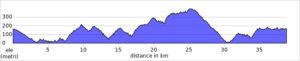 escursioni bike all'isola d'Elba