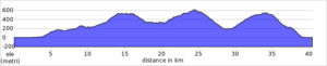 escursioni bike all'isola d'Elba